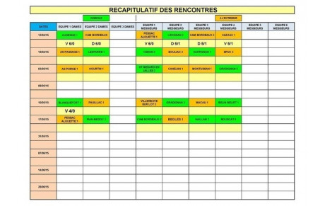 COUPES DE GUYENNE - 3 EQUIPES FEMININES, 6 MASCULINES